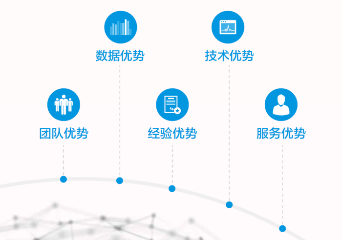 【會(huì)員推薦】賦能信用未來 副會(huì)長單位北京宜信致誠信用管理深度解析